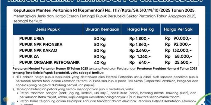 pemerintah-kembali-turunkan-het-kios-pupuk-di-montong-terapkan-harga-subsidi-terbaru