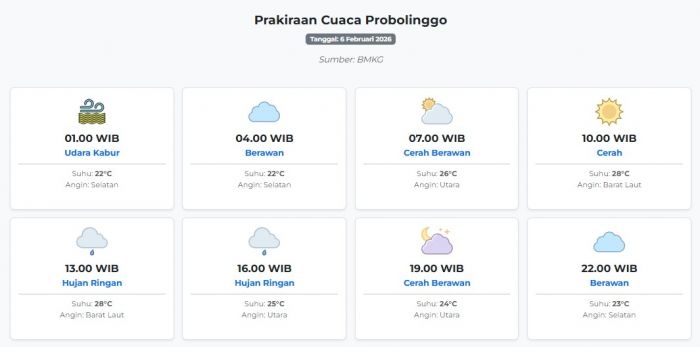 cuaca-probolinggo-hari-ini-jumat-6-februari-2026-diperkirakan-udara-kabur-dengan-suhu-22-28°c