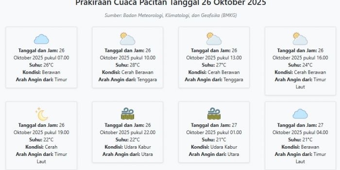 cuaca-pacitan-hari-ini-minggu-26-oktober-2025-diperkirakan-berawan-dengan-suhu-21-28°c