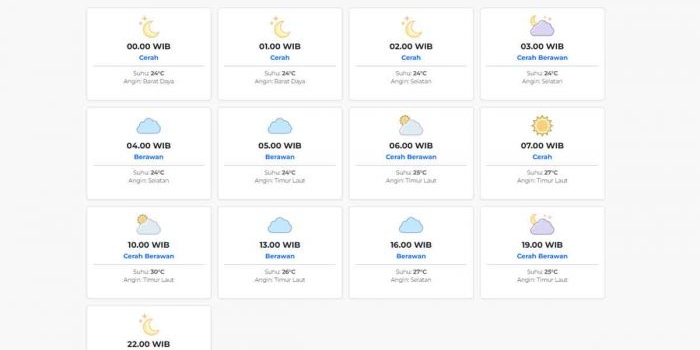 prakiraan-cuaca-bojonegoro-hari-ini-senin-6-april-2026-suhu-24-30°c-kecepatan-angin-7-9-ms