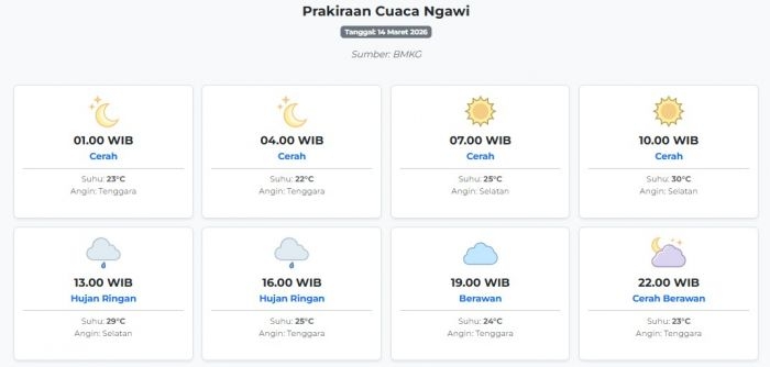 cuaca-ngawi-hari-ini-sabtu-14-maret-2026-diperkirakan-cerah-dengan-suhu-22-30°c