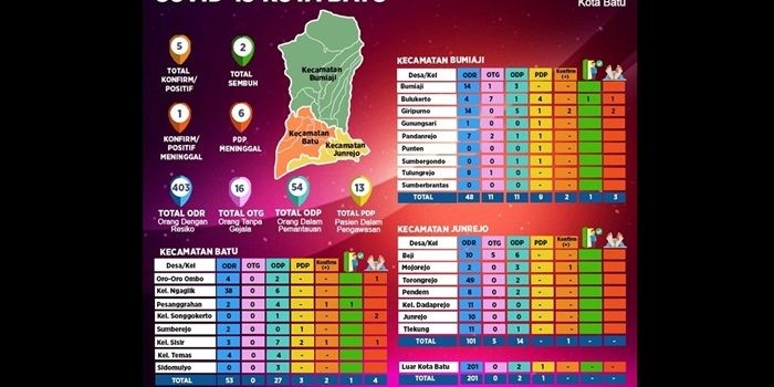Peta sebaran Covid-19 Kota Batu per 20 Mei 2020.