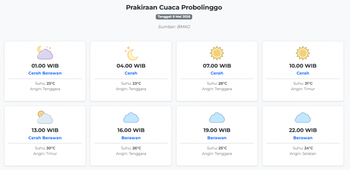prakiraan-cuaca-probolinggo-hari-ini-sabtu-9-mei-2026-suhu-23-31°c-kecepatan-angin-11-6-ms