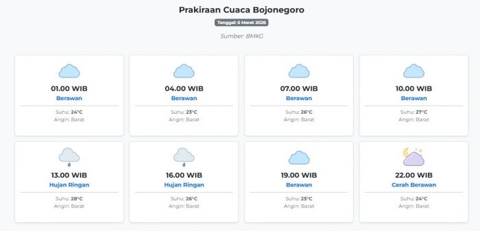 cuaca-bojonegoro-hari-ini-jumat-6-maret-2026-diperkirakan-berawan-dengan-suhu-23-28°c