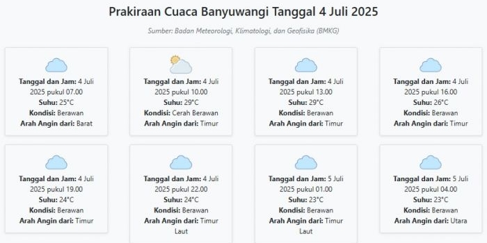 cuaca-banyuwangi-hari-ini-jumat-4-juli-2025-diperkirakan-berawan-dengan-suhu-23-29°c