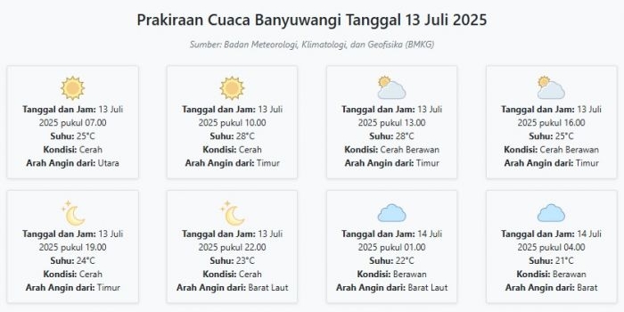 cuaca-banyuwangi-hari-ini-minggu-13-juli-2025-diperkirakan-cerah-dengan-suhu-21-28°c