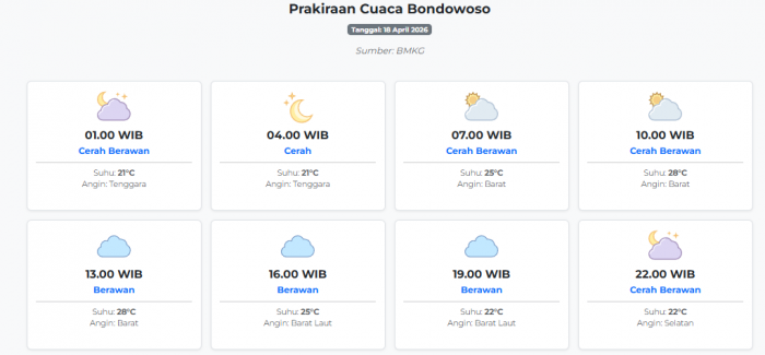 prakiraan-cuaca-bondowoso-hari-ini-sabtu-18-april-2026-suhu-21-28°c-kecepatan-angin-9-6-ms