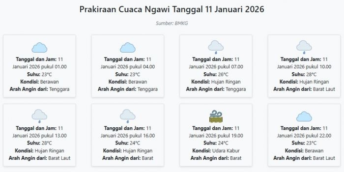 prakiraan-cuaca-ngawi-hari-ini-minggu-11-januari-2026-suhu-23-28°c-kecepatan-angin-18-5-ms
