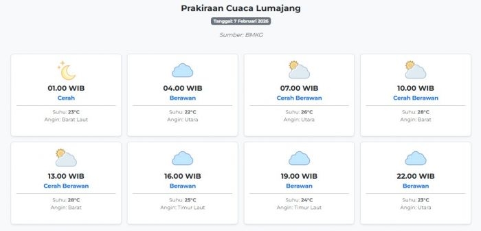 cuaca-lumajang-hari-ini-sabtu-7-februari-2026-diperkirakan-cerah-dengan-suhu-22-28°c