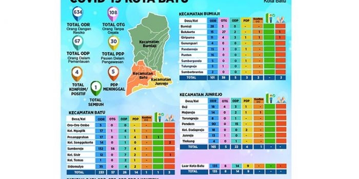 Peta sebaran Covid-19 Kota Batu.