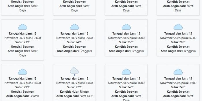 cuaca-tuban-hari-ini-sabtu-15-november-2025-diperkirakan-berawan-dengan-suhu-23-29°c