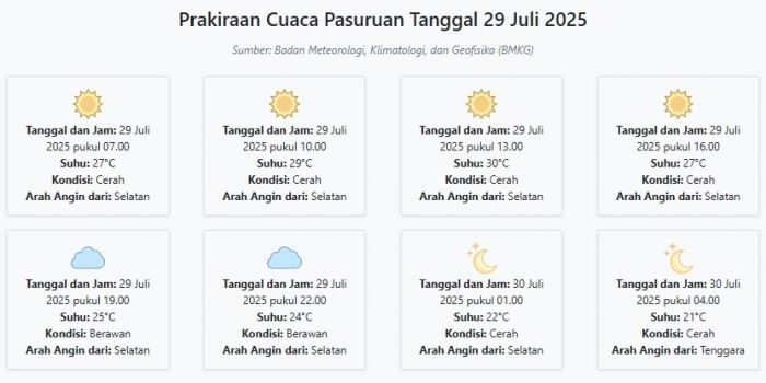 cuaca-pasuruan-hari-ini-selasa-29-juli-2025-diperkirakan-cerah-dengan-suhu-21-30°c