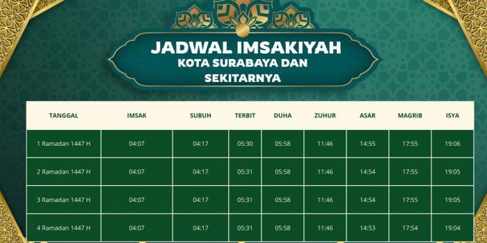 jadwal-imsyakiyah-kota-surabaya-dan-sekitarnya-hari-ini-1-ramadhan-1447-h-2026