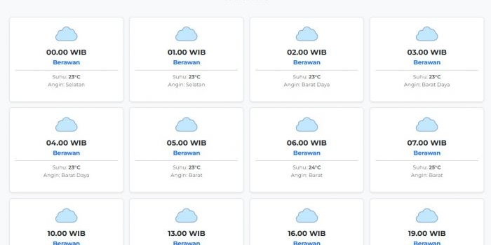 prakiraan-cuaca-bojonegoro-hari-ini-selasa-24-februari-2026-suhu-23-32°c-kecepatan-angin-11-6-ms