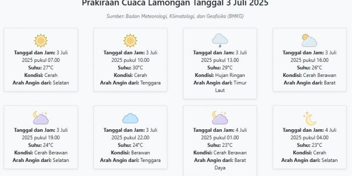 cuaca-lamongan-hari-ini-kamis-3-juli-2025-diperkirakan-cerah-dengan-suhu-23-30°c