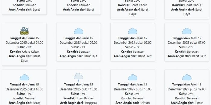 prakiraan-cuaca-banyuwangi-hari-ini-senin-15-desember-2025-suhu-21-31°c-kecepatan-angin-6-7-ms