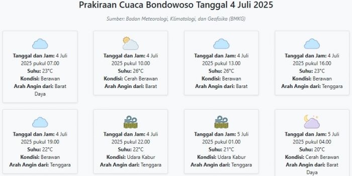 prakiraan-cuaca-bondowoso-hari-ini-jumat-4-juli-2025-suhu-20-26°c-kecepatan-angin-5-4-ms