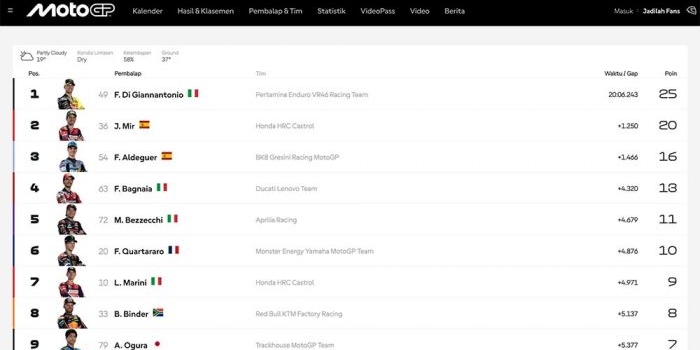 Hasil balapan MotoGP Catalunya.
