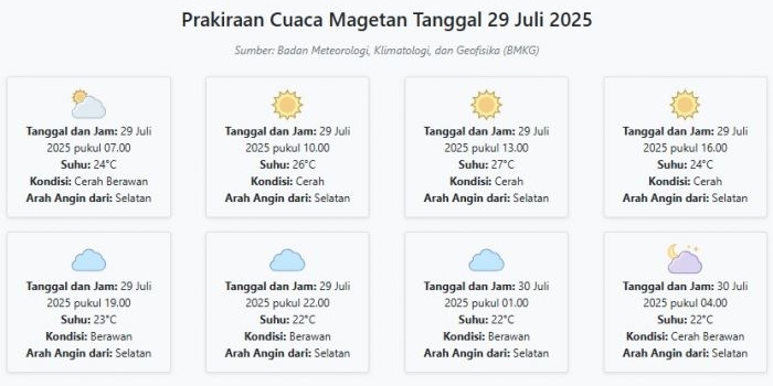 cuaca-magetan-hari-ini-selasa-29-juli-2025-diperkirakan-cerah-berawan-dengan-suhu-22-27°c