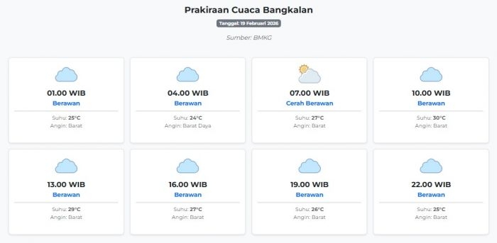 cuaca-bangkalan-hari-ini-kamis-19-februari-2026-diperkirakan-berawan-dengan-suhu-24-30°c