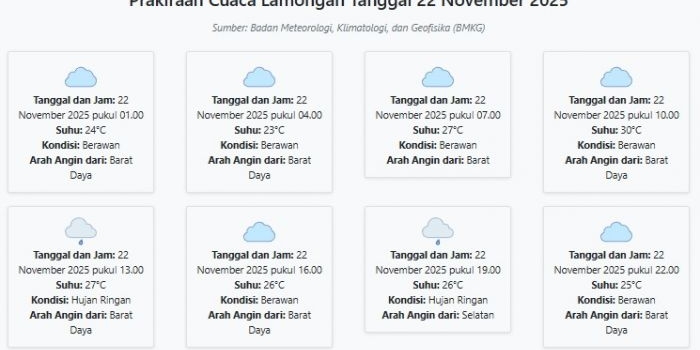 prakiraan-cuaca-lamongan-hari-ini-sabtu-22-november-2025-suhu-23-30°c-kecepatan-angin-6-9-ms
