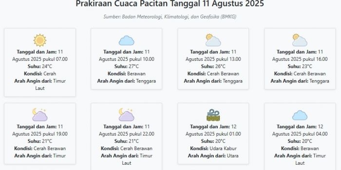 cuaca-pacitan-hari-ini-senin-11-agustus-2025-diperkirakan-cerah-dengan-suhu-20-27°c