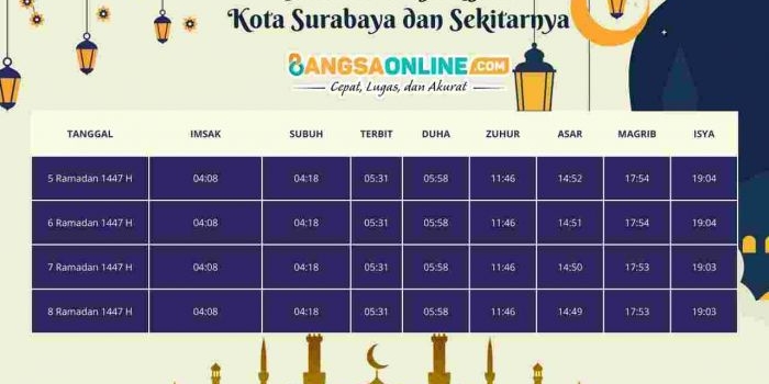 jadwal-imsyakiyah-kota-surabaya-dan-sekitarnya-hari-ini-7-ramadhan-1447-h-2026