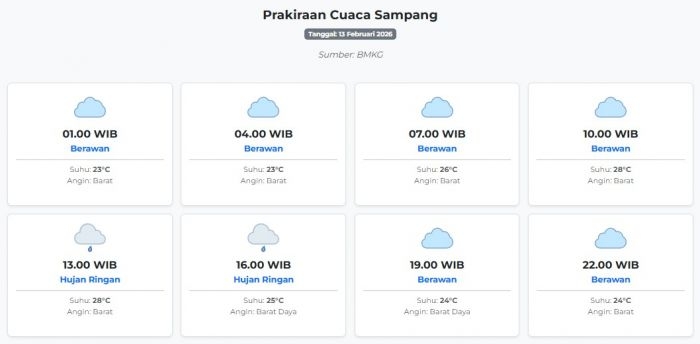 cuaca-sampang-hari-ini-jumat-13-februari-2026-diperkirakan-berawan-dengan-suhu-23-28°c