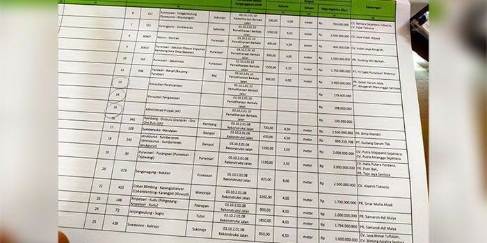 Pagu Anggaran dan HPS DED Disperindag Kabupaten Pasuruan.