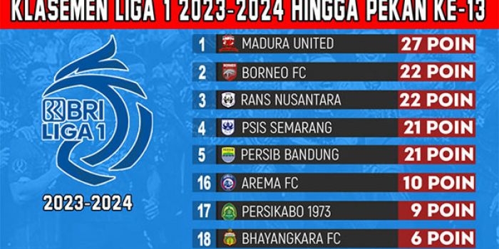 klasemen-bri-liga-1-2023-2024-pekan-ke-13-persaingan-papan-atas-makin-panas
