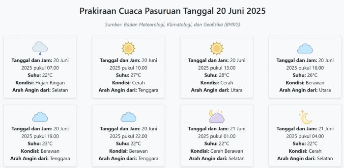 cuaca-pasuruan-hari-ini-jumat-20-juni-2025-diperkirakan-hujan-ringan-dengan-suhu-22-28°c