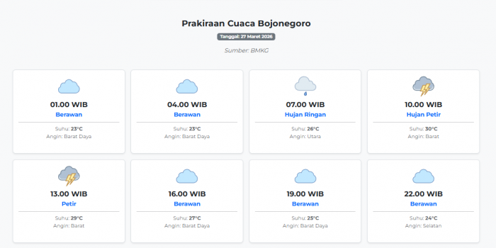 prakiraan-cuaca-bojonegoro-hari-ini-jumat-27-maret-2026-suhu-23-30°c-kecepatan-angin-27-1-ms