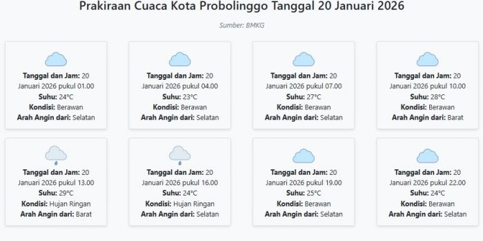cuaca-kota-probolinggo-hari-ini-selasa-20-januari-2026-diperkirakan-berawan-dengan-suhu-23-29°c