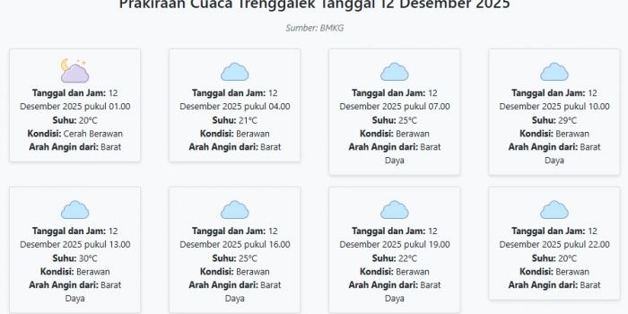 prakiraan-cuaca-trenggalek-hari-ini-jumat-12-desember-2025-suhu-20-30°c-kecepatan-angin-27-ms