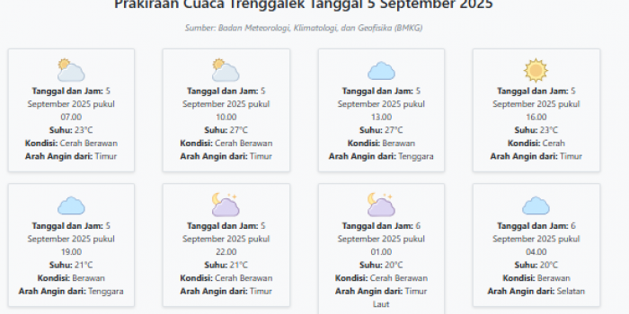cuaca-trenggalek-hari-ini-jumat-5-september-2025-diperkirakan-cerah-berawan-dengan-suhu-20-27°c