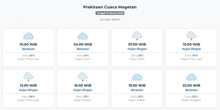 prakiraan-cuaca-magetan-hari-ini-jumat-13-februari-2026-suhu-21-26°c-kecepatan-angin-5-ms