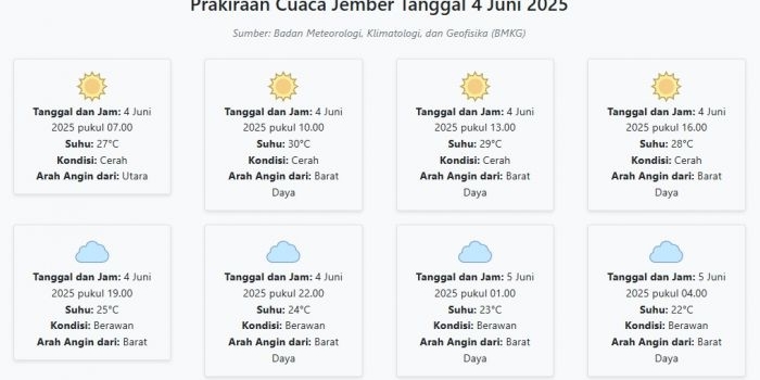 prakiraan-cuaca-jember-hari-ini-rabu-4-juni-2025-suhu-22-30°c-kecepatan-angin-7-9-ms