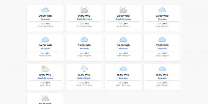 prakiraan-cuaca-madiun-besok-senin-6-april-2026-suhu-23-28°c-kecepatan-angin-3-2-ms