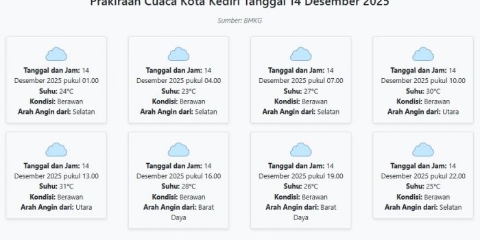 cuaca-kota-kediri-hari-ini-minggu-14-desember-2025-diperkirakan-berawan-dengan-suhu-23-31°c