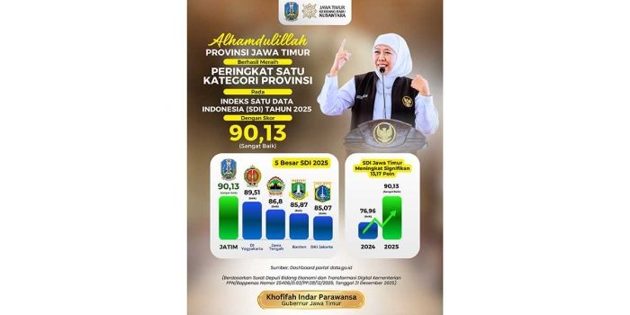 jawa-timur-raih-peringkat-1-nasional-indeks-satu-data-indonesia-2025