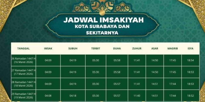 jadwal-imsyakiyah-kota-surabaya-dan-sekitarnya-hari-ini-28-ramadhan-1447-h-2026