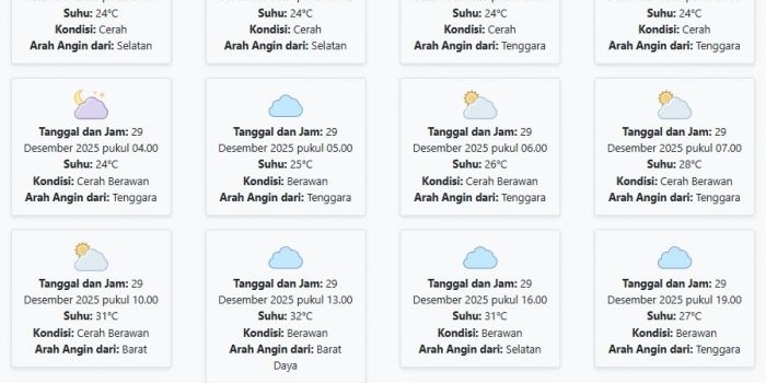 cuaca-kota-mojokerto-hari-ini-senin-29-desember-2025-diperkirakan-cerah-dengan-suhu-24-32°c