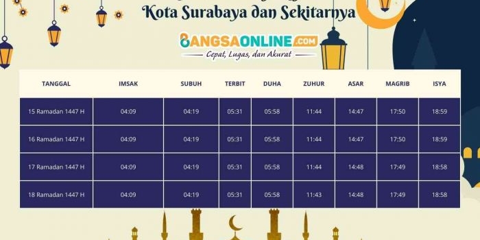 jadwal-imsyakiyah-kota-surabaya-dan-sekitarnya-hari-ini-16-ramadhan-1447-h-2026