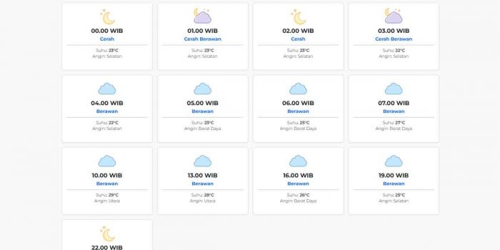 cuaca-pasuruan-besok-senin-6-april-2026-diperkirakan-cerah-dengan-suhu-22-29°c