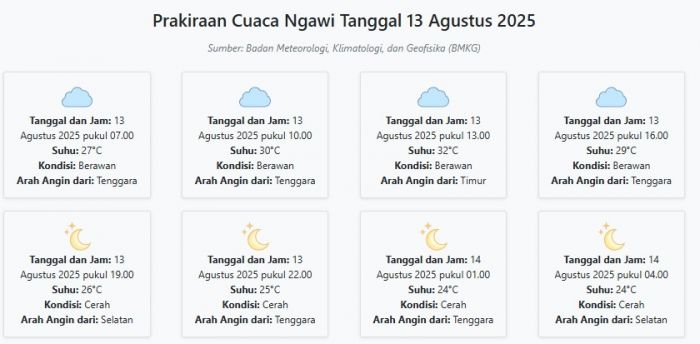 cuaca-ngawi-hari-ini-rabu-13-agustus-2025-diperkirakan-berawan-dengan-suhu-24-32°c