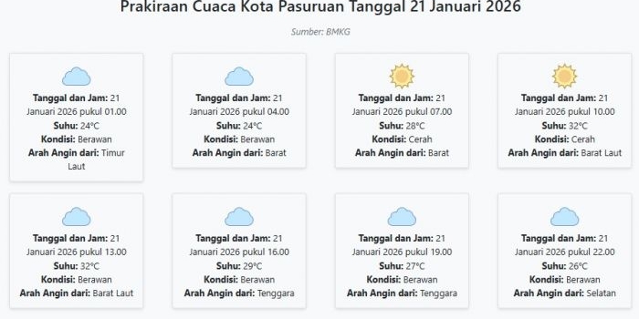 cuaca-kota-pasuruan-hari-ini-rabu-21-januari-2026-diperkirakan-berawan-dengan-suhu-24-32°c