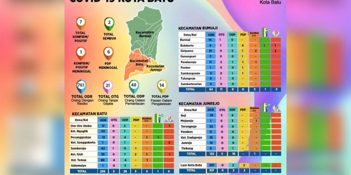 Peta sebaran Covid-19 di Kota Batu.