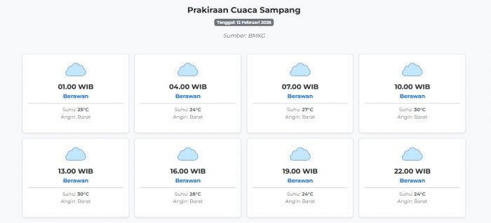 prakiraan-cuaca-sampang-hari-ini-kamis-12-februari-2026-suhu-24-30°c-kecepatan-angin-32-4-ms