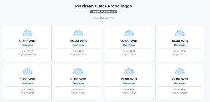 prakiraan-cuaca-probolinggo-hari-ini-selasa-27-januari-2026-suhu-22-29°c-kecepatan-angin-27-8-ms