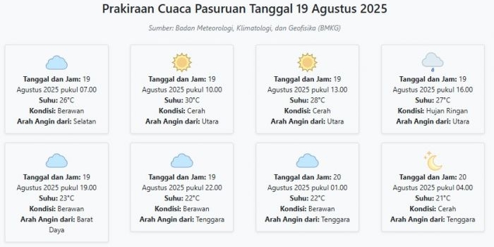 cuaca-pasuruan-hari-ini-selasa-19-agustus-2025-diperkirakan-berawan-dengan-suhu-21-30°c